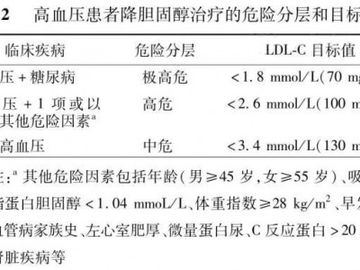 高血压患者降胆固醇治疗一级预防中国专家共识
