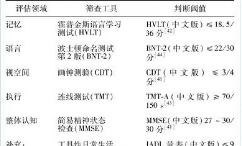 【 标准与讨论 】中国血管性轻度认知损害诊断指南（上）